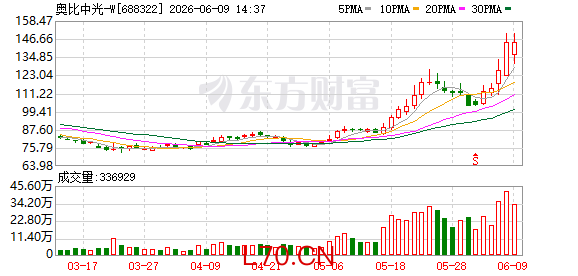22家A股公司发布股价异动公告 回应多项热点并提示交易风险
