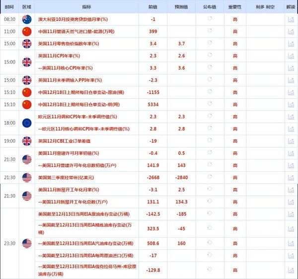 CWG资讯：市场避险需求升高，美元周二上涨；加沙停火协议接近达成，金价涨幅受限<p>